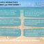  EIRL Cote & Sables Immobilier : Appartement | LES SABLES-D'OLONNE (85100) | 57 m2 | 341 000 € 